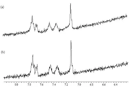 Figure 3.17 1H NMR spectra of 2-naphthol (2mM) in the presence of CMCD (10mM), Fe2+ (10mM) and Cd2+ (90mM)