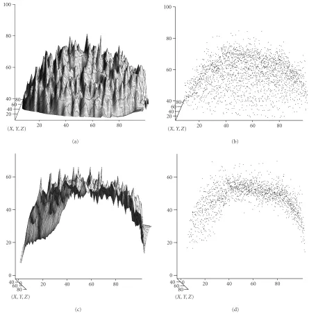 Figure 8: Surface stretching transformation. (a) and (b) Experimental expression surface and scatter plot, for a truly uniform distributionof the eve gene product
