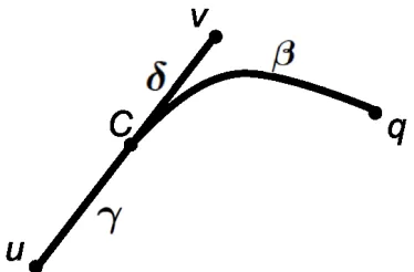 Figure 3.3: The relationship between the points and paths decribed in the proof ofProposition 3.6