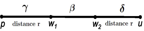 Figure 3.4: The relationship between the points described in the proof of Proposition3.7.