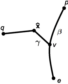 Figure 3.5: An illustration of the proof of Proposition 3.8.