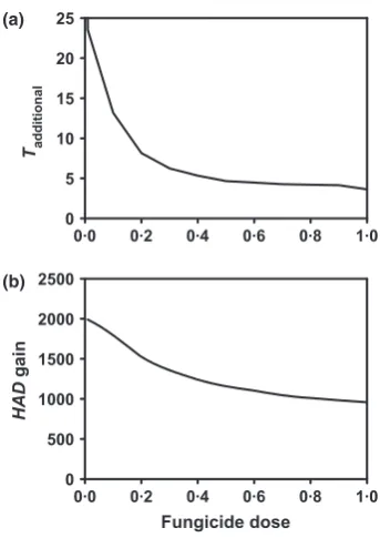 Figure 6 A schematic representation of the model developed andtested in Hobbelen et al