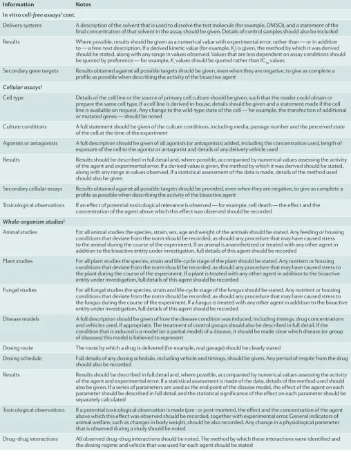 Table 1 cont. | Minimum information about a bioactive entity