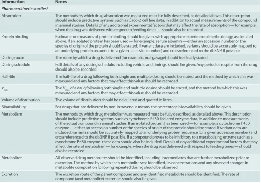 Table 1 cont. | Minimum information about a bioactive entity