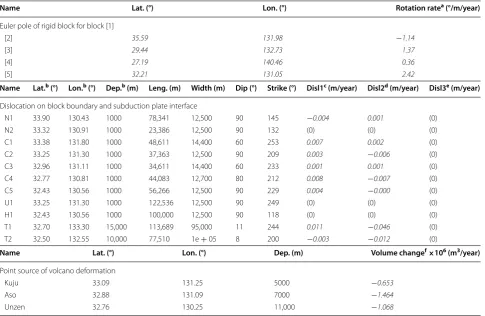 Table 2 Assumed and estimated (italic type) parameters for the base model