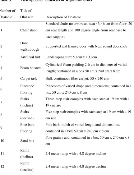 Table 3. Description of Obstacles in Sequential Order 