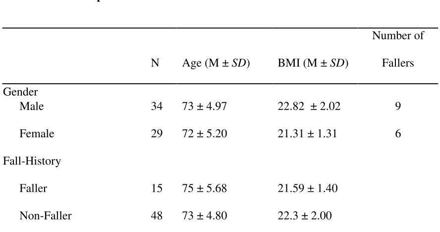 Table 4. Sample Characteristics 