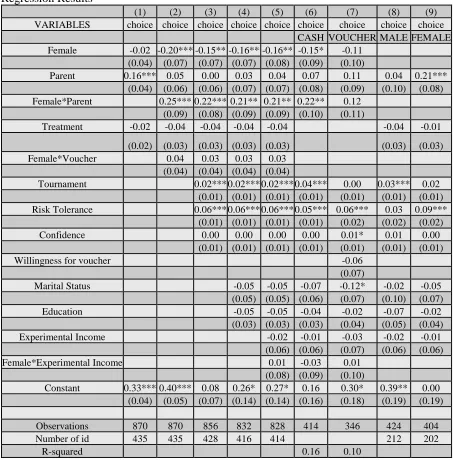 Table 4 Regression Results 