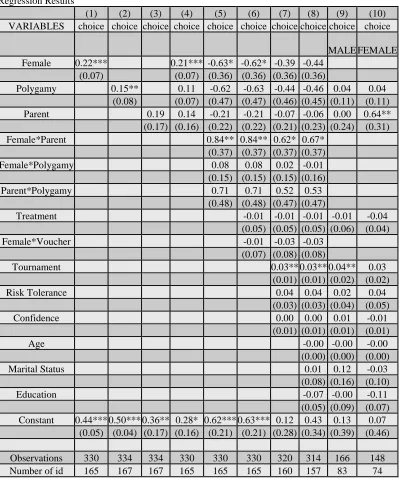 Table 5 Regression Results 