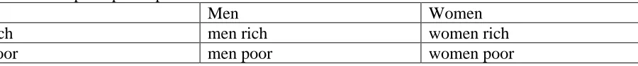 Table 1: Groups of participants  