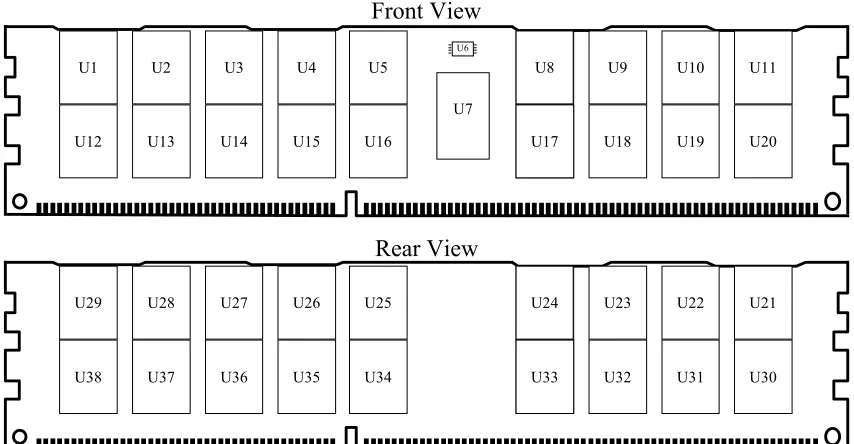 Figure 2.12 – Typical High Capacity Memory Module 