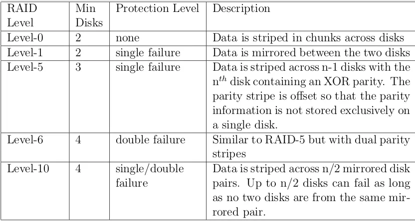 Table 3.3: Description of commonly used RAID levels