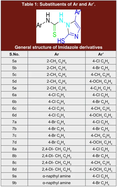 Table 1: Substituents of Ar and Ar’.