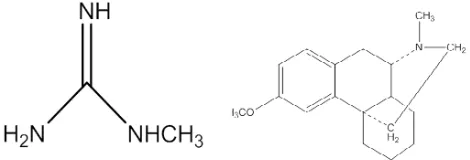 Figure 1: Chemical Structures for methyl guanidine (a) and Dextramethorphan (b) (internal standard)