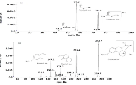 Table 1: Composition of artificial urine[12].
