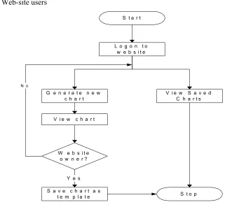 Figure 2.1. User roles in the application 