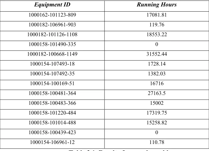 Table 2.1. Result of a sample problem 