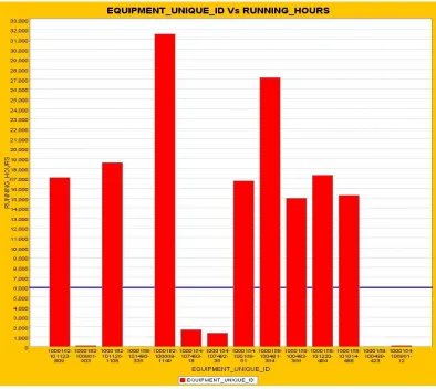 Figure 2.3. Chart generated using Chart Visio for the given problem  