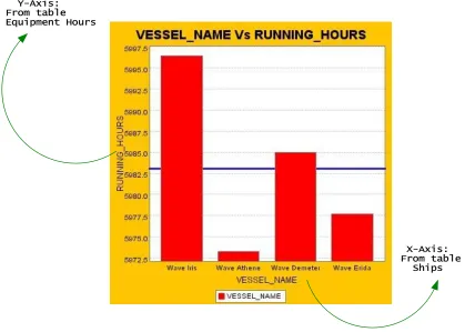 Figure 3.4. Chart generated using ChartVisio for the given problem 