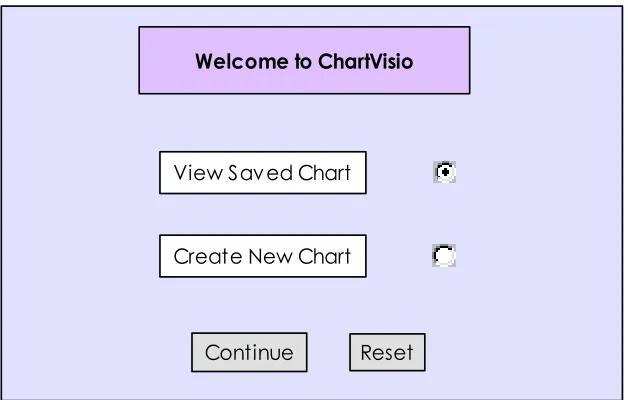 Figure 4.1. Snapshot of Charting.jsp component 