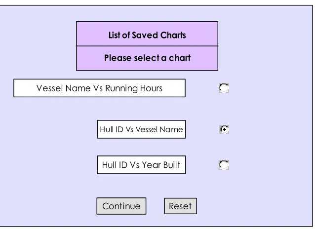 Figure 4.2. Snapshot of LoadChart.jsp component 