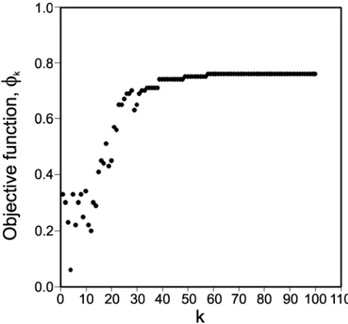 Fig. 1. Devon, in the UK, on which the host distribution is based. A, The two pathogen dispersal kernels, K(d), used in the simulationmodel, with the graph inset showing a logarithmic transformation