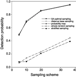 Fig. 4. The probability of detecting the pathogen for the optimized sampling 0.0005, and with the Gaussian dispersal kernel