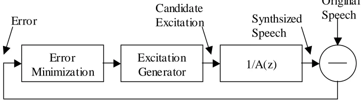 Figure 3.&: Multipulse-Excitation Encoder 