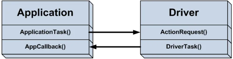 Figure 4.5: Callback Function 