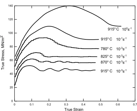 Figure 2.5: A schematic modiﬁed model for the nucleation of a grain at a grain boundary (GB)