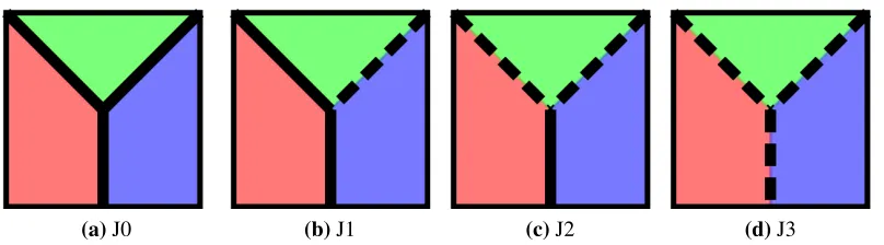 Figure 3.2: (a) Shows a triple junction with no special boundaries present, (b) with a single spe-