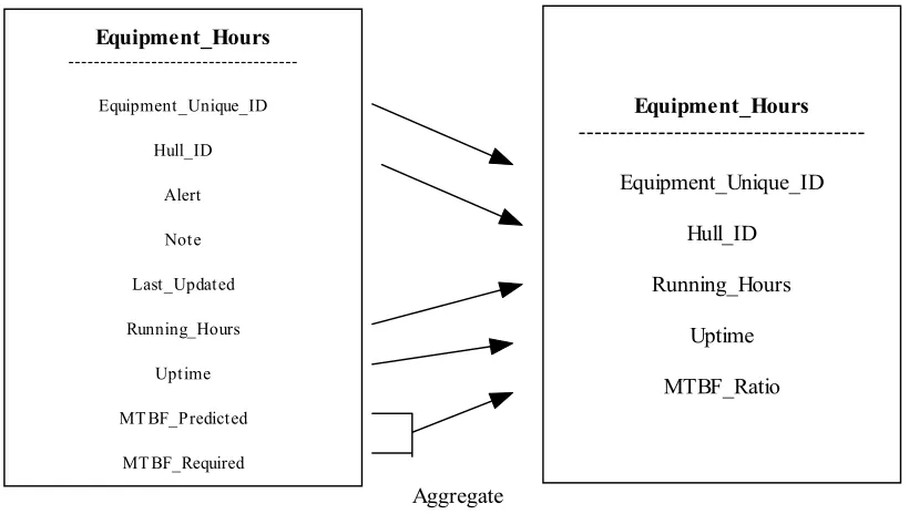 Table Structure in Source Schema