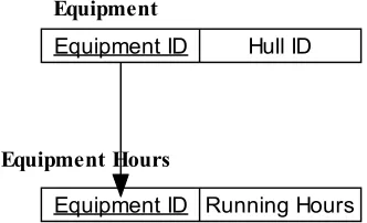Figure 5.1. presents the tables that are being employed to explain this. 