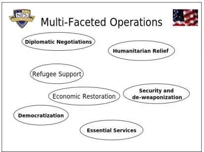 Figure 1. Multi-Faceted Operations 