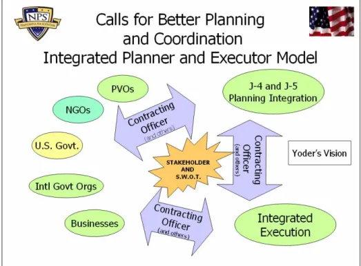 Figure 2. Integrated Planner and Executor Model 