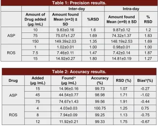 Table 1: Precision results.