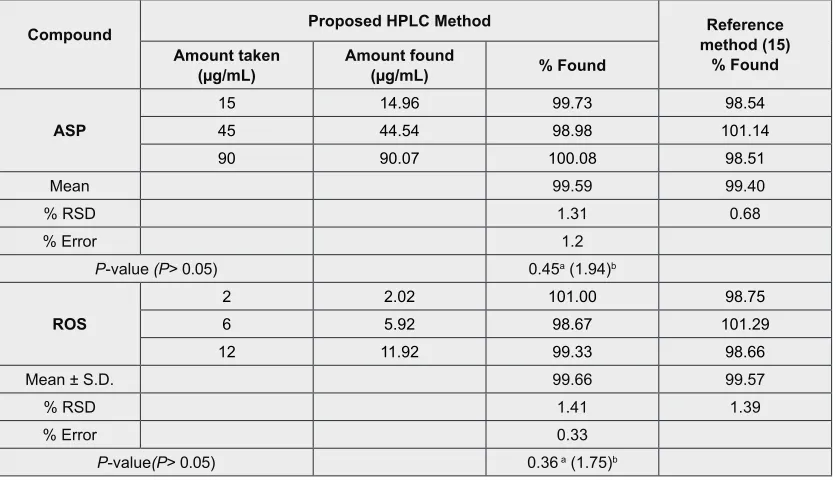 Table 3: Robustness results.