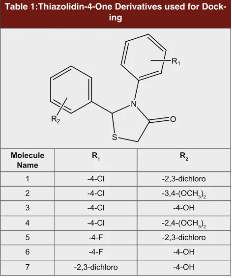Table 1:Thiazolidin-4-One Derivatives used for Dock-