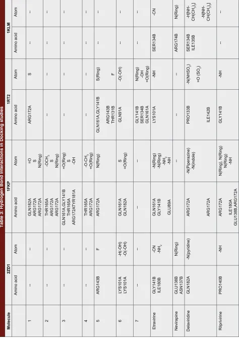 Table 3: Hydrogen Bond Interactions in Docking studies 