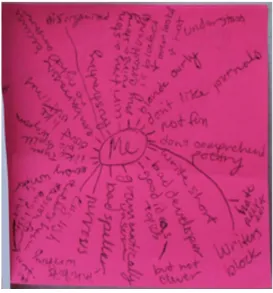 Figure 4 Enlargement of Miriam’s Avatar Creation Notes 