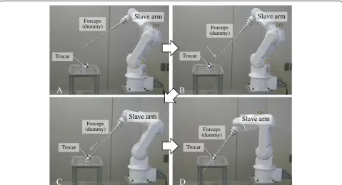 Figure 8 Overview of insert motion, A: Non-trocar mode, B: Transitional mode (Posture adjustment motion), C: Transitional mode (Insertmotion), D: Trocar mode (Remote center of motion).