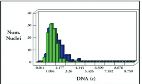 Table 2: Influence of GABA administration to differ-ent animal groups on the antioxidants biomarkers 