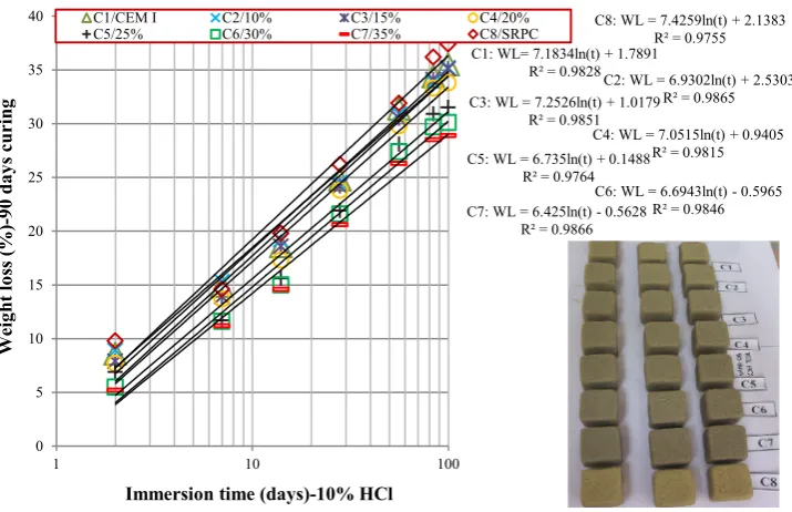 Fig. 10 Variation of corrosion initiation time with rapid chlo-ride penetrability.