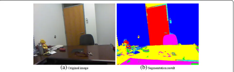 Figure 5 Registered 3D point cloud of an office.