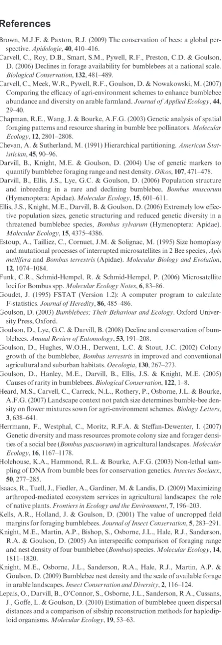 Fig. S2. Correlation coeﬃcients of linear regressions between landcover and nest number in early samples (A: B