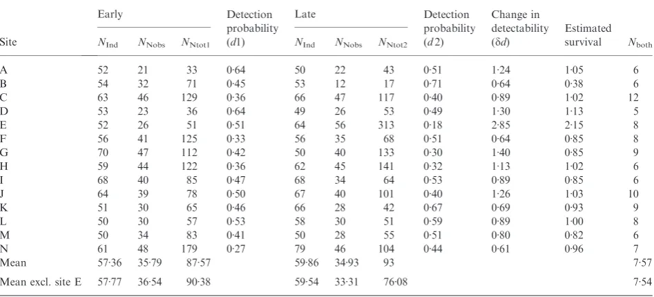 Table 2. Nest number estimations for Bombus lapidarius