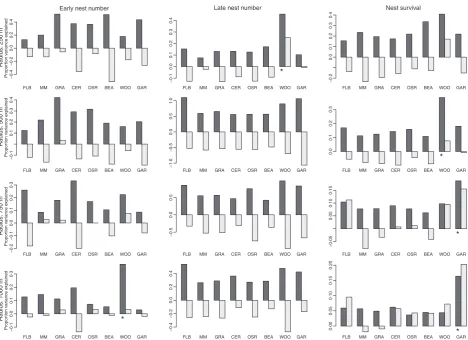 Fig. 2. Hierarchical partitioning showing independent (black) and conjoint (grey) eﬀects of landscape variables expressed as the percentage ofCER, cereal; BEA, bean; GAR, garden