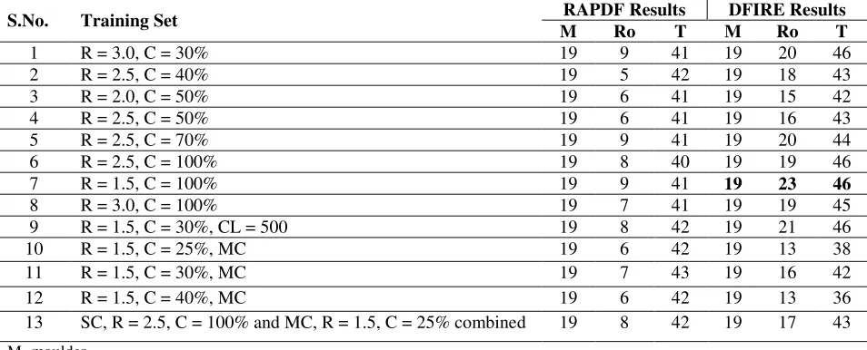 Table 2: Performance of two different reference state on training dataset differed by maximum resolution and similarity cutoff while keeping other parameters such as experimental method as “Ignore”, molecule type as “Protein”, refinement R-free of minimum 