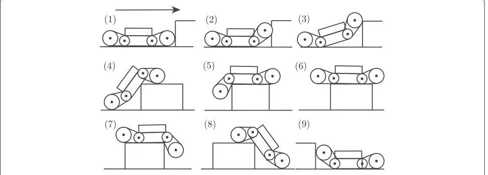Table 1 Specifications of Scott 1