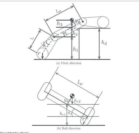 Figure 5 Modeling of Scott I.